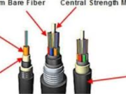 The Ultimate Guide to Sano Fiber Cable: Enhancing Network Connectivity in Any Environment